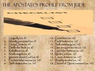 The Apostate’s Profile from Jude




1.   Ungodly (vs. 4)                   10.   Grumblers (vs. 16)
2.   Morally perverted (vs. 4)         11.   Fault finders (vs. 16)
3.   Deny Christ (vs. 4)               12.   Self-satisfying (vs. 16)
4.   Defile the flesh (vs. 8)          13.   Use arrogant words (vs. 16)
5.   Rebellious (vs. 8)                14.   Use false flattery (vs. 16)
6.   Revile angels (vs. 8)             15.   Mock God (vs. 18)
7.   Ignorant about God (vs. 8)        16.   Cause divisions (vs. 19)
8.   Proclaim false visions (vs. 10)   17.   Worldly minded (vs. 19)
9.   Self-destructive (vs. 10)         18.   Devoid of Spirit/unsaved (vs. 19)
 
