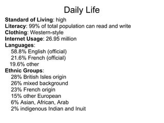 Daily Life
Standard of Living: high
Literacy: 99% of total population can read and write
Clothing: Western-style
Internet Usage: 26.95 million
Languages:
   58.8% English (official)
   21.6% French (official)
  19.6% other
Ethnic Groups:
   28% British Isles origin
   26% mixed background
   23% French origin
   15% other European
   6% Asian, African, Arab
   2% indigenous Indian and Inuit
 