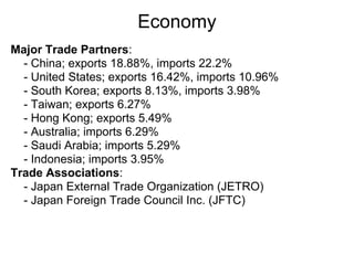 Economy
Major Trade Partners:
  - China; exports 18.88%, imports 22.2%
  - United States; exports 16.42%, imports 10.96%
  - South Korea; exports 8.13%, imports 3.98%
  - Taiwan; exports 6.27%
  - Hong Kong; exports 5.49%
  - Australia; imports 6.29%
  - Saudi Arabia; imports 5.29%
  - Indonesia; imports 3.95%
Trade Associations:
  - Japan External Trade Organization (JETRO)
  - Japan Foreign Trade Council Inc. (JFTC)
 