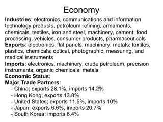 Economy
Industries: electronics, communications and information
technology products, petroleum refining, armaments,
chemicals, textiles, iron and steel, machinery, cement, food
processing, vehicles, consumer products, pharmaceuticals
Exports: electronics, flat panels, machinery; metals; textiles,
plastics, chemicals; optical, photographic, measuring, and
medical instruments
Imports: electronics, machinery, crude petroleum, precision
instruments, organic chemicals, metals
Economic Status:
Major Trade Partners:
   - China; exports 28.1%, imports 14.2%
   - Hong Kong; exports 13.8%
   - United States; exports 11.5%, imports 10%
   - Japan; exports 6.6%, imports 20.7%
   - South Korea; imports 6.4%
 