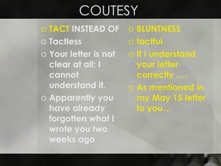 COUTESY  TACT  INSTEAD OF Tactless  Your letter is not clear at all; I cannot understand it.  Apparently you have already forgotten what I wrote you two weeks ago  BLUNTNESS tactful If I understand your letter correctly …. As mentioned in my May 15 letter to you… 