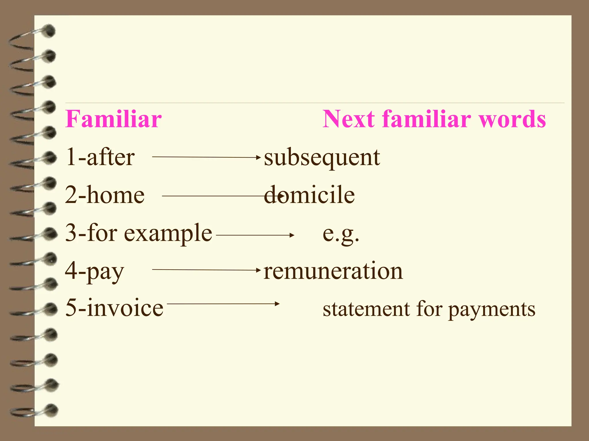 Familiar Next familiar words
1-after subsequent
2-home domicile
3-for example e.g.
4-pay remuneration
5-invoice statement for payments
 