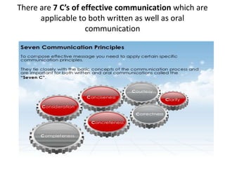 Seven c’s of effective communication by Allah Dad Khan 