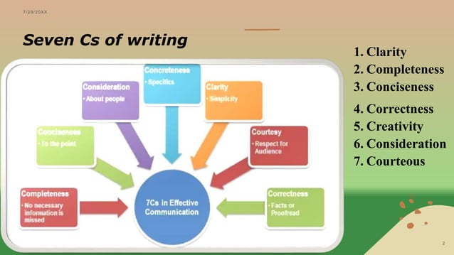 Seven Cs of writing..pptx | Education