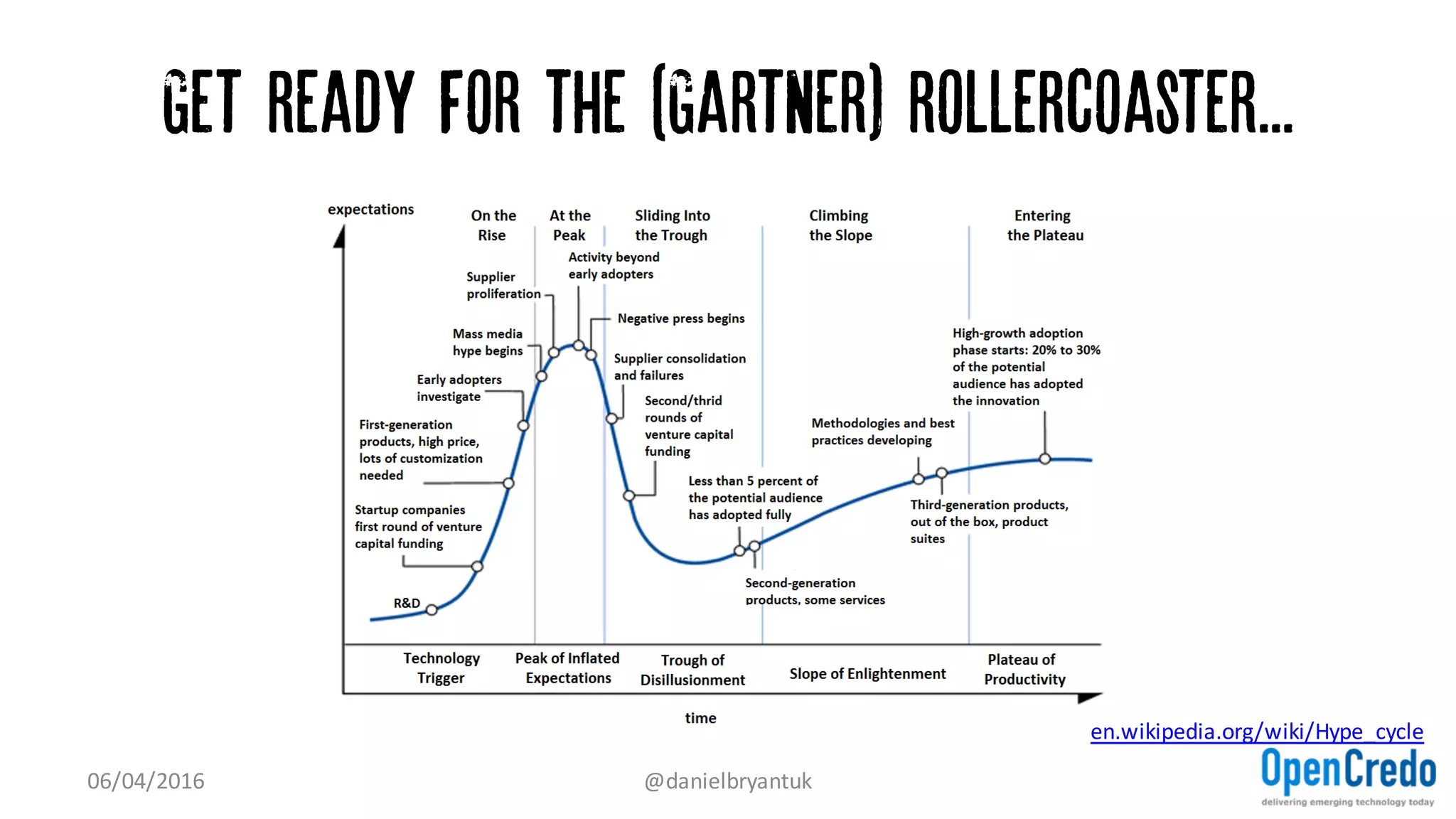 The Perfect Storm in IT?
• collaborative Processes (and increasing requirements for speed)
– Devops, (Lean and Agile)
• Programmable infrastructure
– Config management, Cloud and containers
• Open source
– Download, consume and contribute
07/04/2016 @danielbryantuk
 