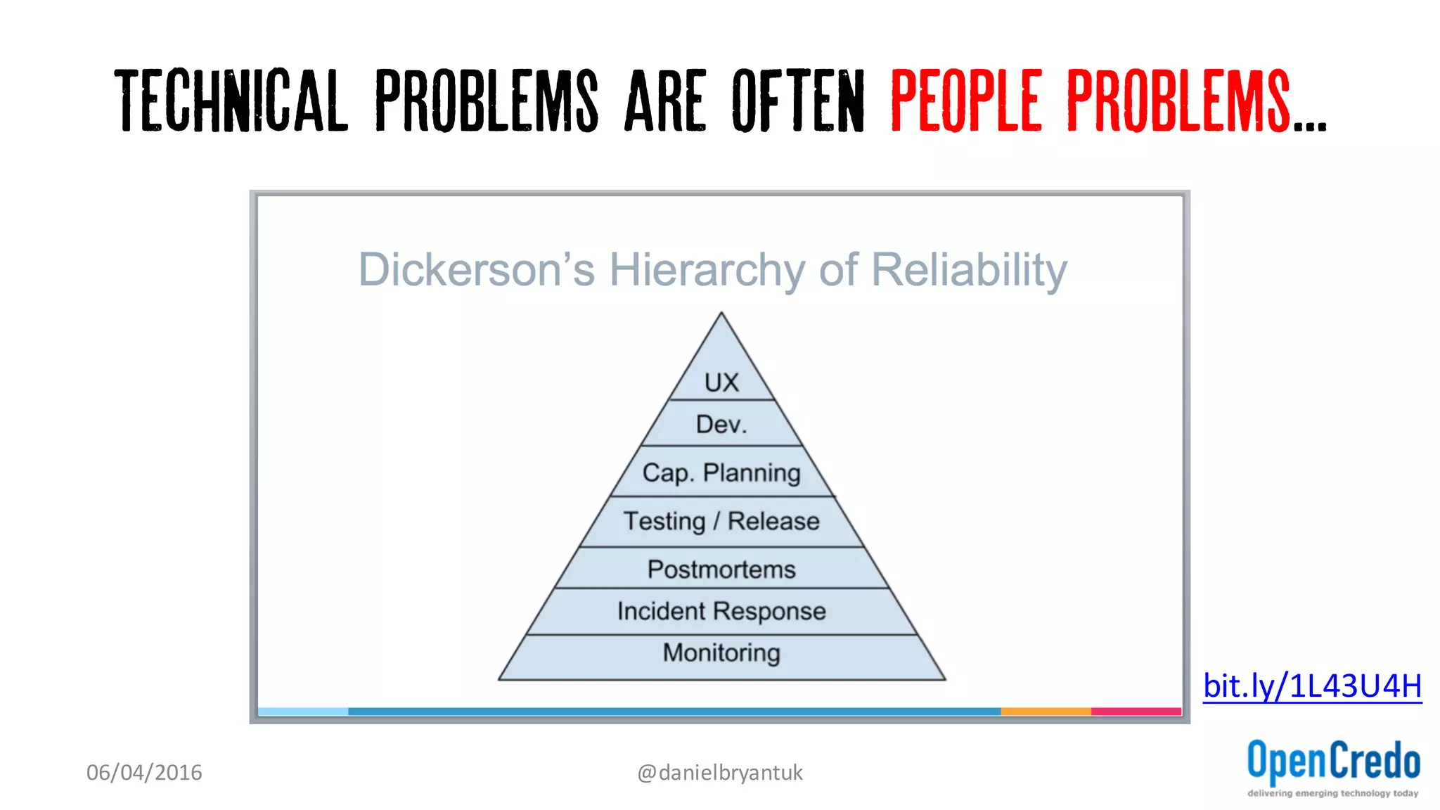 07/04/2016 @danielbryantuk
 