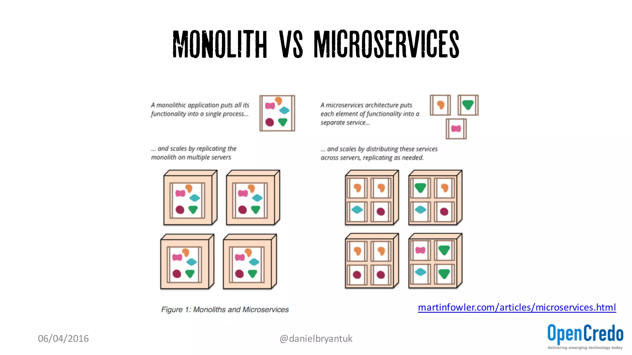 Monolith vs microservices
07/04/2016 @danielbryantuk
martinfowler.com/articles/microservices.html
 