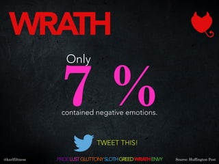 7 %contained negative emotions.
WRATH
Only
PRIDELUSTGLUTTONYSLOTHGREEDWRATHENVY@karlfiltness Source: Huffington Post
 