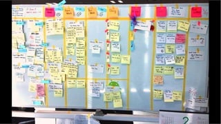 “Inventory”
Undelivered work
 