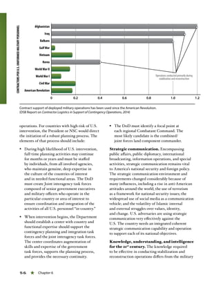 56 « Chapter 6
operations. For countries with high risk of U.S.
intervention, the President or NSC would direct
the initiation of a robust planning process. The
elements of that process should include:
§§ During high likelihood of U.S. intervention,
full-time planning activities may continue
for months or years and must be staffed
by individuals, from all involved agencies,
who maintain genuine, deep expertise in
the culture of the countries of interest
and in needed functional areas. The DoD
must create Joint interagency task forces
composed of senior government executives
and military officers who operate in the
particular country or area of interest to
ensure coordination and integration of the
activities of all U.S. personnel “in-country.”
§§ When intervention begins, the Department
should establish a center with country and
functional expertise should support the
contingency planning and integration task
forces and the joint interagency task forces.
The center coordinates augmentation of
skills and expertise of the government
task forces, supports the planning process,
and provides the necessary continuity.
§§ The DoD must identify a focal point at
each regional Combatant Command. The
most likely candidate is the combined/
joint forces land component commander.
Strategic communication. Encompassing
public affairs, public diplomacy, international
broadcasting, information operations, and special
activities, strategic communication remains vital
to America’s national security and foreign policy.
The strategic communication environment and
requirements changed considerably because of
many influences, including a rise in anti-American
attitudes around the world; the use of terrorism
as a framework for national security issues; the
widespread use of social media as a communication
vehicle; and the volatility of Islamic internal
and external struggles over values, identity,
and change. U.S. adversaries are using strategic
communication very effectively against the
U.S. The country needs an integrated coherent
strategic communication capability and operation
to support each of its national objectives.
Knowledge, understanding, and intelligence
for the 21st
century. The knowledge required
to be effective in conducting stabilization and
reconstruction operations differs from the military
Contract support of deployed military operations has been used since the American Revolution.
(DSB Report on Contractor Logistics in Support of Contingency Operations, 2014)
 