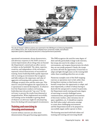 Preparing for Surprise « 63
operational environments, threat characteristics,
and adversary responses to the DoD’s actions or
system improvements all are things that are beyond
the Department’s control and can affect success
or failure on the battlefield. The talent, expertise,
creativity, and independence of the red teamers
represent critical characteristics of successful red
teaming. Senior leadership holds equally important
role in creating an environment that recognizes
and fully embraces the importance and value of
aggressive red teaming with a primary role to
challenge accepted views and the status quo. This
must be conveyed throughout the organization, be
it operational or materiel development. At whatever
level the Department conducts red teaming,
leadership must also provide “top cover” for the
red team, to prevent the results from dismissal or
marginalization. When implemented successfully,
red teaming can be invaluable in getting ahead
of whatever an adversary might do and preparing
forces for dealing with unanticipated circumstances.
Training and exercising in
stressing environments
Current military exercises are often more
demonstrations than good learning opportunities.
The DSB recognizes the need for some degree of
show and tell, particularly in large-scale exercises,
but troops also need to be subject to tactics,
environments, and weapon characteristics for which
they are not totally prepared. Clearly, the troops
are better off with the opportunity to learn how to
adapt and fight through issues on the training field
rather than scrambling when lives are at stake.
Numerous examples exist of the DoD stopping
exercises as operations start to fail, rather than
letting them continue so that lessons can be
learned, troops have the opportunity to adapt, and
most importantly, a culture of always having to
deal with the unexpected is created. In particular,
the Department needs training and some degree
of exercising in severely challenged sensor,
communications, and geospatial environments
of electronic warfare, cyber intrusion, loss of
space capabilities, etc. It should not surprise
the DoD when today’s adversaries attempt
to create these challenging environments
and the Department needs to be prepared to
successfully negate and/or operate in them.
The learning associated with both robust red
teaming and training and exercising should
The rate of change in defense systems was examined in the DSB Report on Enhancing Adaptability
of U.S. Military Forces, 2011. As the DoD has adopted more unmanned, mobile, and software-
dependent systems, adaptability has become a critical performance parameter.
 