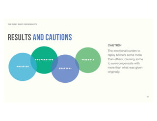 Results and Cautions
THE FIRST DIGIT: RECIPROCITY
F R I E N D LYC O O P E R AT I V E
G R AT E F U L
P O S I T I V E
The emotional burden to
repay bothers some more
than others, causing some
to overcompensate with
more than what was given
originally.
67
CAUTION
 
