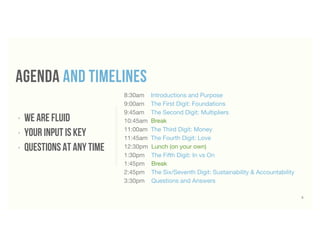 AGENDA AND TIMELINES
‣ We are fluid
‣ your input is key
‣ questions at any time
8:30am Introductions and Purpose
9:00am The First Digit: Foundations
9:45am The Second Digit: Multipliers
10:45am Break
11:00am The Third Digit: Money
11:45am The Fourth Digit: Love
12:30pm Lunch (on your own)
1:30pm The Fifth Digit: In vs On
1:45pm Break
2:45pm The Six/Seventh Digit: Sustainability & Accountability
3:30pm Questions and Answers
5
 