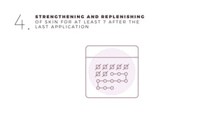 4.
S T R E N G T H E N I N G A N D R E P L E N I S H I N G
O F S K I N F O R A T L E A S T 7 A F T E R T H E
L A S T A P P L I C A T I O N
 