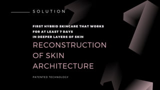 FIRST HYBRID SKINCARE THAT WORKS
FOR AT LEAST 7 DAYS
IN DEEPER LAYERS OF SKIN
RECONSTRUCTION
OF SKIN
ARCHITECTURE
PATENTED TECHNOLOGY
S O L U T I O N
 