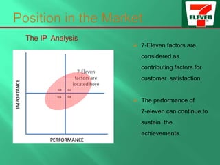 7-Eleven Presentation | PPTX