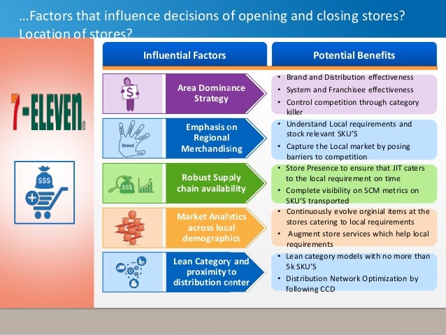 Seven Eleven Case Analysis