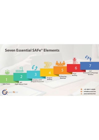 Seven Essential SAFe Elements.pdf