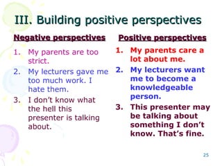 25
III. Building positive perspectivesIII. Building positive perspectives
1. My parents are too
strict.
2. My lecturers gave me
too much work. I
hate them.
3. I don’t know what
the hell this
presenter is talking
about.
Negative perspectivesNegative perspectives Positive perspectivesPositive perspectives
1. My parents care a
lot about me.
2. My lecturers want
me to become a
knowledgeable
person.
3. This presenter may
be talking about
something I don’t
know. That’s fine.
 