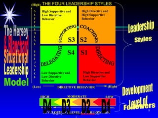 8 Leadership Styles Development Level of Followers The Hersey & Blanchard Situational Leadership Model S3 S1 S4 S2 Low Sup...