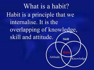 What is a habit?
Habit is a principle that we
internalise. It is the
overlapping of knowledge,
skill and attitude. Skill
A...