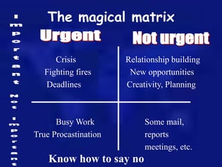 The magical matrix
Crisis Relationship building
Fighting fires New opportunities
Deadlines Creativity, Planning
Busy Work ...