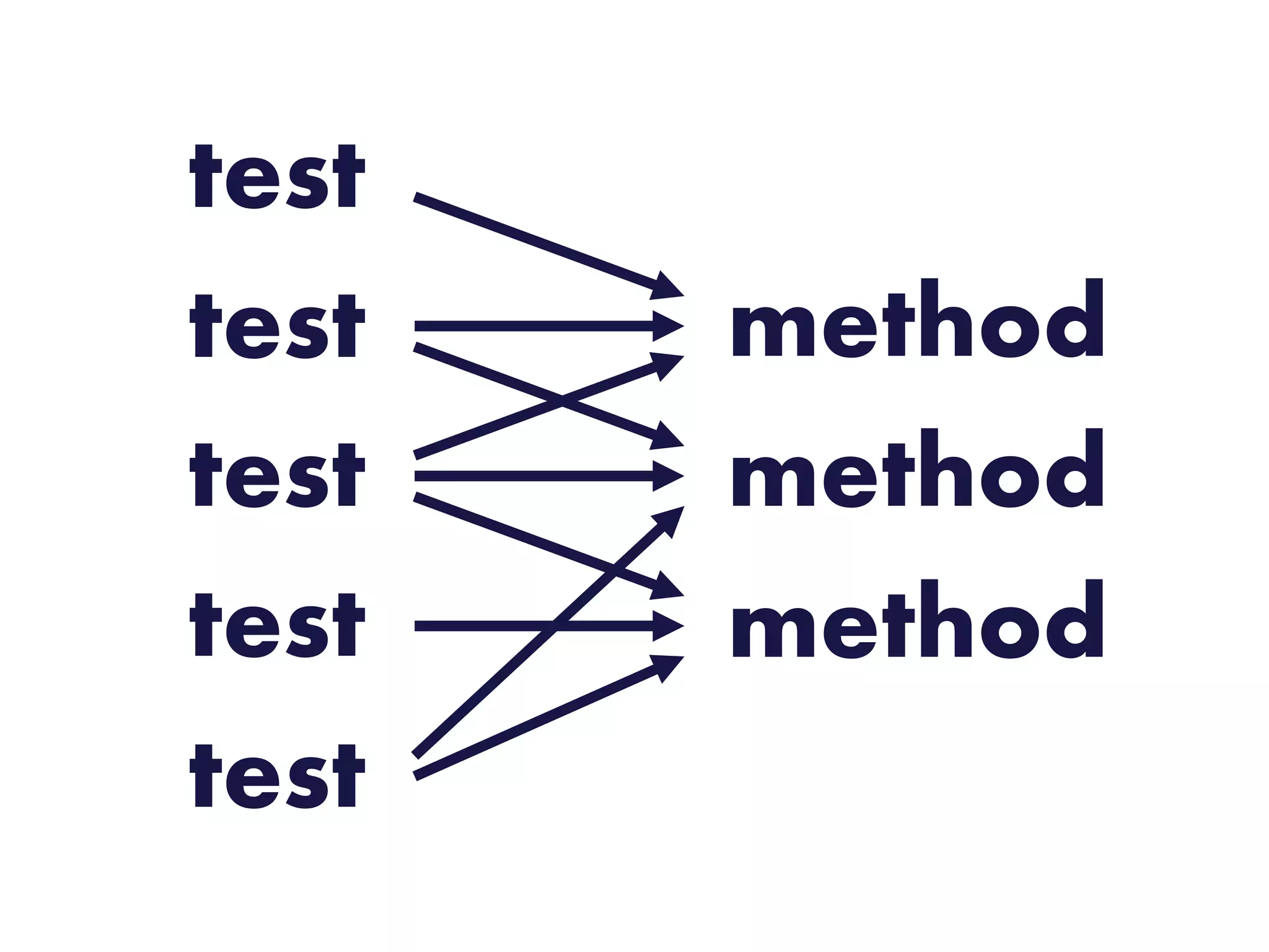 method 
test 
test 
test 
method 
method 
test 
test  