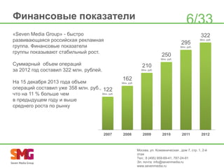 Финансовые показатели

6/33

«Seven Media Group» - быстро
развивающаяся российская рекламная
группа. Финансовые показатели
группы показывают стабильный рост.

322
295

Млн. руб.

Млн. руб.

250
Млн. руб.

Суммарный объем операций
за 2012 год составил 322 млн. рублей.

210
Млн. руб.

На 15 декабря 2013 года объем
операций составил уже 358 млн. руб., 122
Млн. руб.
что на 11 % больше чем
в предыдущем году и выше
среднего роста по рынку

2007

162
Млн. руб.

2008

2009

2010

2011

2012

Москва, ул. Кожевническая , дом 7, стр. 1, 2-й
этаж
Тел.: 8 (495) 959-69-41, 787-24-91
Эл. почта: info@sevenmedia.ru
www.sevenmedia.ru

 
