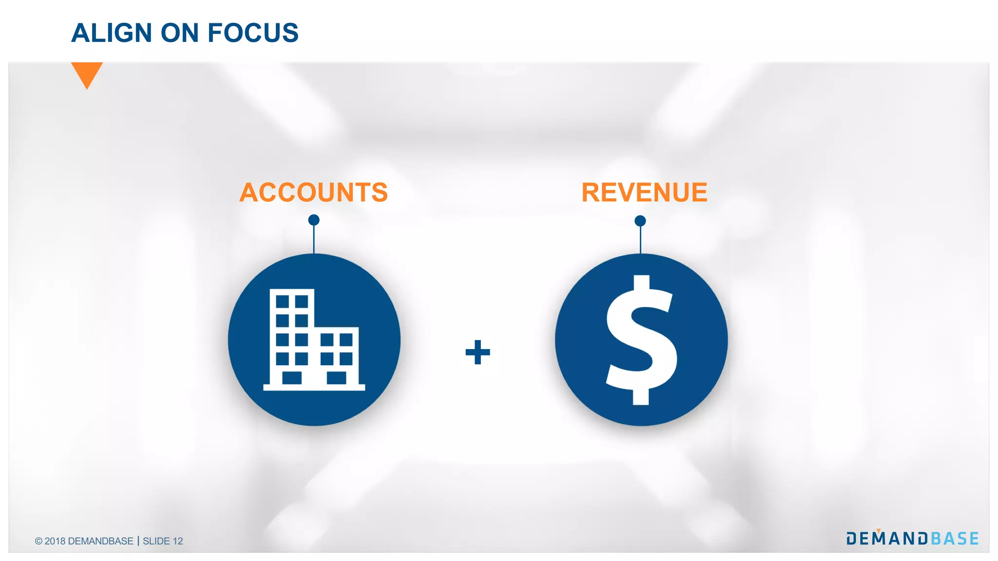 © 2018 DEMANDBASE SLIDE 12
ALIGN ON FOCUS
+
ACCOUNTS REVENUE
 