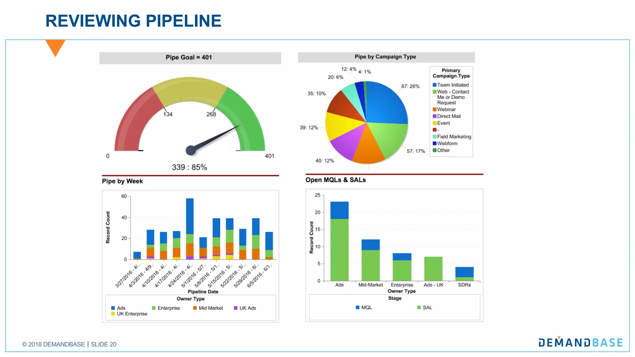© 2018 DEMANDBASE SLIDE 20
REVIEWING PIPELINE
 