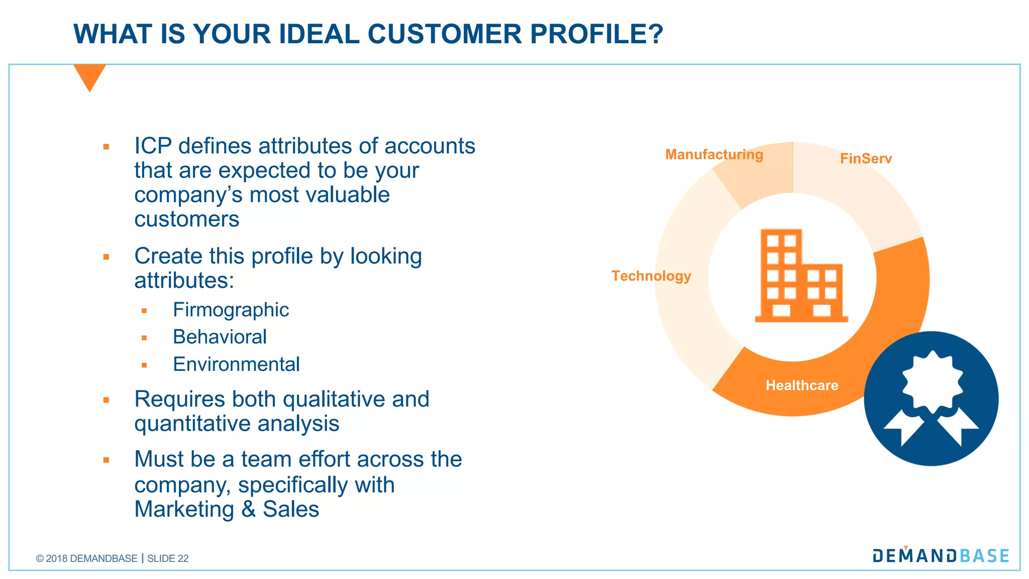 © 2018 DEMANDBASE SLIDE 22
WHAT IS YOUR IDEAL CUSTOMER PROFILE?
§ ICP defines attributes of accounts
that are expected to be your
company’s most valuable
customers
§ Create this profile by looking
attributes:
§ Firmographic
§ Behavioral
§ Environmental
§ Requires both qualitative and
quantitative analysis
§ Must be a team effort across the
company, specifically with
Marketing & Sales
FinServ
Healthcare
Manufacturing
Technology
 