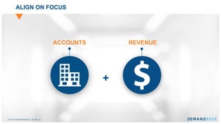 © 2018 DEMANDBASE SLIDE 12
ALIGN ON FOCUS
+
ACCOUNTS REVENUE
 