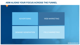 © 2018 DEMANDBASE SLIDE 13
ABM ALIGNS YOUR FOCUS ACROSS THE FUNNEL
ADVERTISING WEB MARKETING
DEMAND GENERATION FIELD MARKETING
 