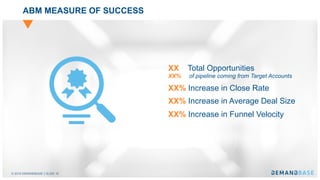 © 2018 DEMANDBASE SLIDE 16
ABM MEASURE OF SUCCESS
XX Total Opportunities
XX% of pipeline coming from Target Accounts
XX% Increase in Close Rate
XX% Increase in Average Deal Size
XX% Increase in Funnel Velocity
 