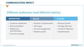 © 2018 DEMANDBASE SLIDE 18
COMMUNICATING IMPACT
MARKETING SALES C-SUITE
§ Customer satisfaction
§ Brand perception
§ References
and advocates
§ Account coverage
§ Number of Opportunities
§ New logos
§ Account engagement
§ Pipeline growth
§ Revenue growth
§ Average deal size
§ Customer Retention
§ Upsell/renewal
Different audiences need different metrics
 