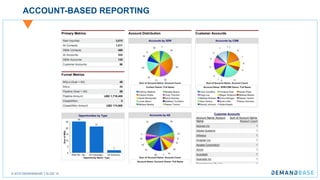 © 2018 DEMANDBASE SLIDE 19
ACCOUNT-BASED REPORTING
 