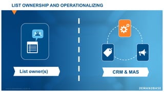 © 2018 DEMANDBASE SLIDE 26
LIST OWNERSHIP AND OPERATIONALIZING
CRM & MASList owner(s)
 