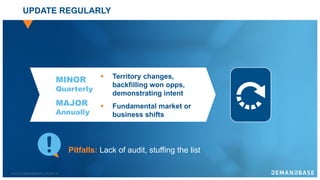 © 2018 DEMANDBASE SLIDE 27
UPDATE REGULARLY
§ Territory changes,
backfilling won opps,
demonstrating intent
§ Fundamental market or
business shifts
MINOR
Quarterly
MAJOR
Annually
Pitfalls: Lack of audit, stuffing the list
 