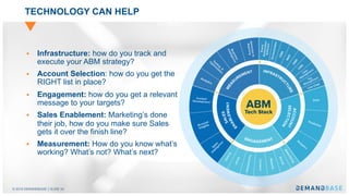 © 2018 DEMANDBASE SLIDE 34
TECHNOLOGY CAN HELP
§ Infrastructure: how do you track and
execute your ABM strategy?
§ Account Selection: how do you get the
RIGHT list in place?
§ Engagement: how do you get a relevant
message to your targets?
§ Sales Enablement: Marketing’s done
their job, how do you make sure Sales
gets it over the finish line?
§ Measurement: How do you know what’s
working? What’s not? What’s next?
 