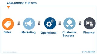 © 2018 DEMANDBASE SLIDE 9
ABM ACROSS THE ORG
FinanceOperationsMarketingSales Customer
Success
 