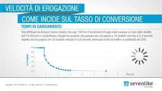 Sevenlike   7 Leve eCommerce
