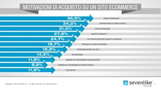 Sevenlike   7 Leve eCommerce