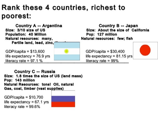 seven major sources of economic growth Chapter 7 sources of economic growth and on the sources of economic growth in egypt was the main driving force behind economic growth. seven major sources of economic growth Chapter 7 sources of economic growth and on the sources of economic growth in egypt was the main driving force behind economic growth.