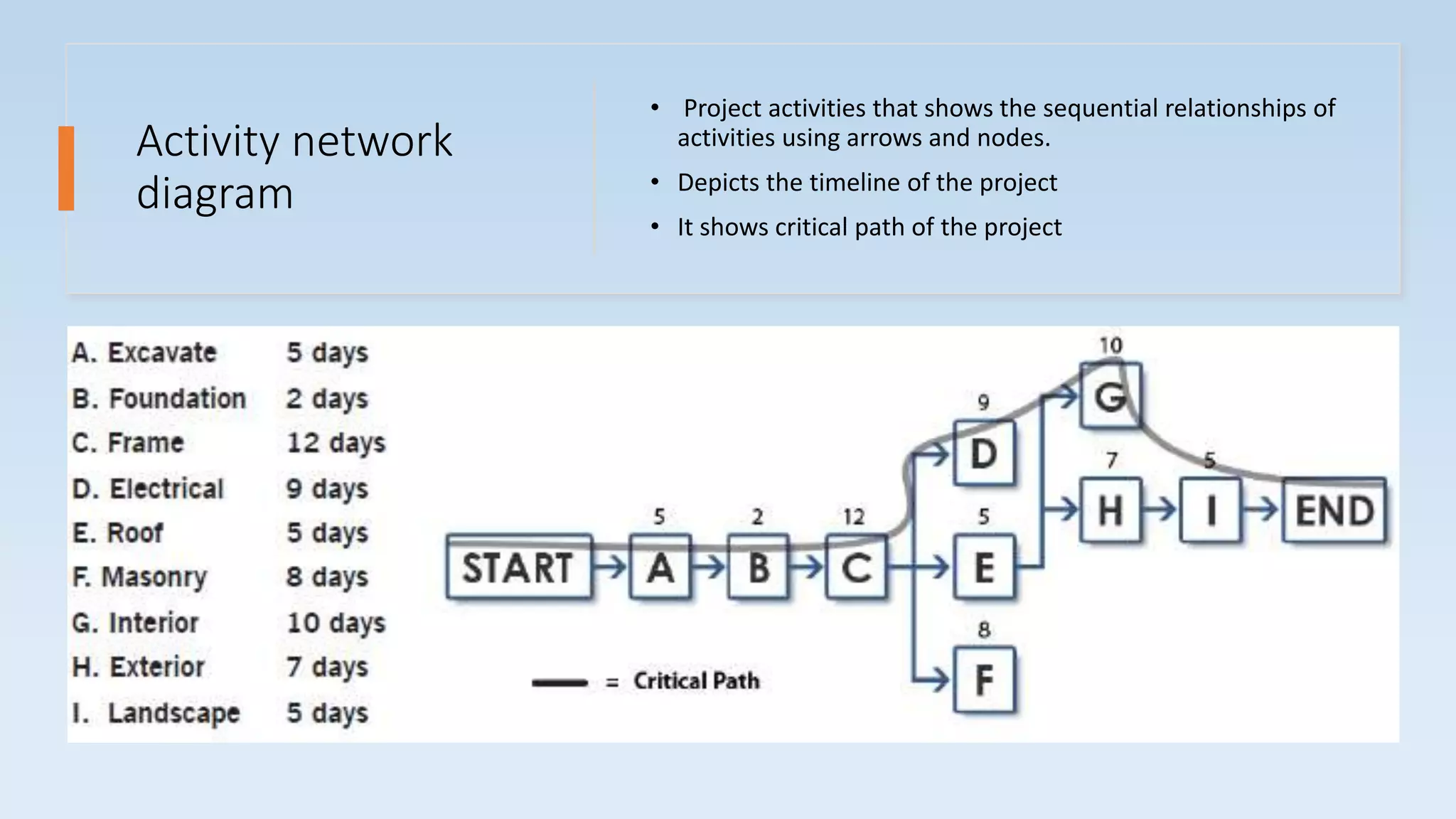 Seven management and planning tools | PPT