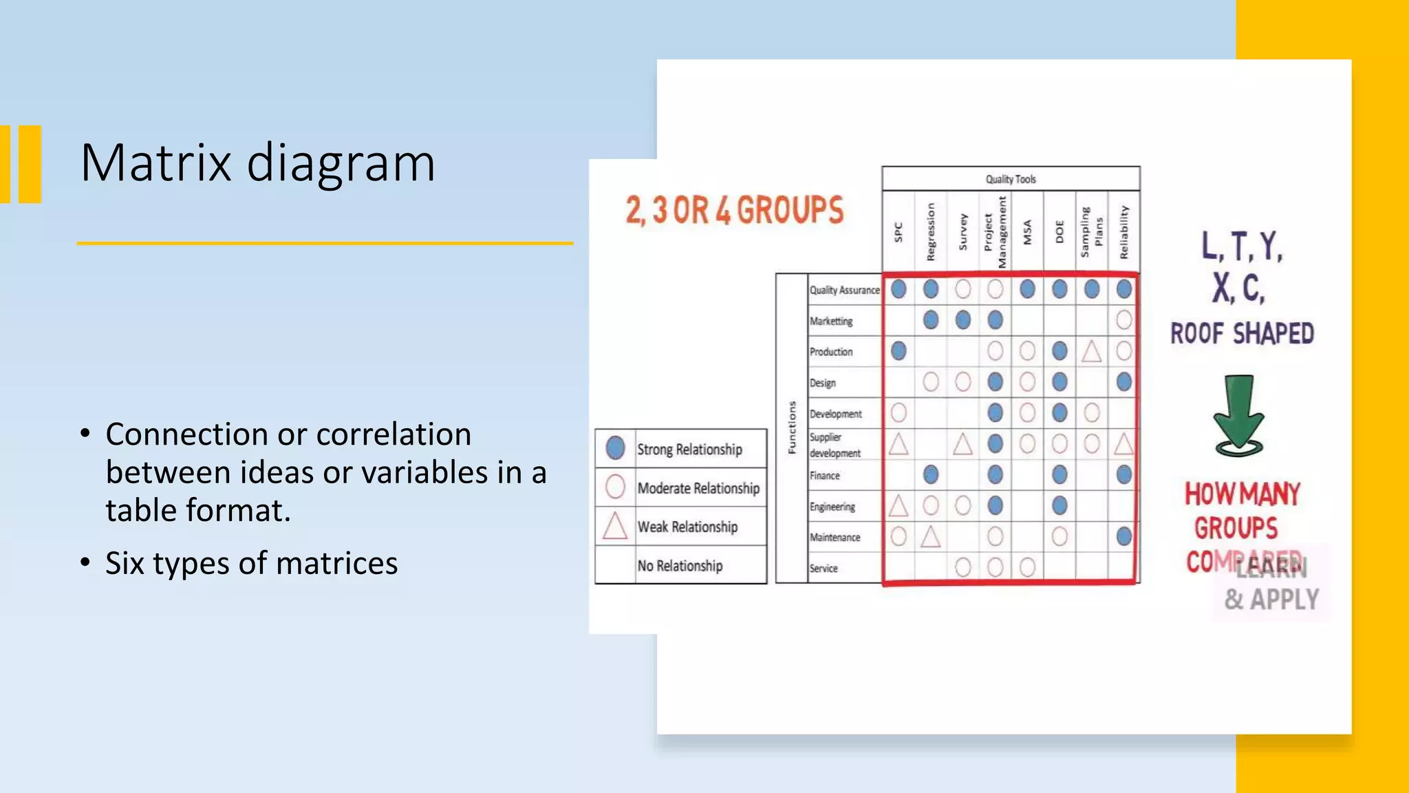 Seven management and planning tools | PPT