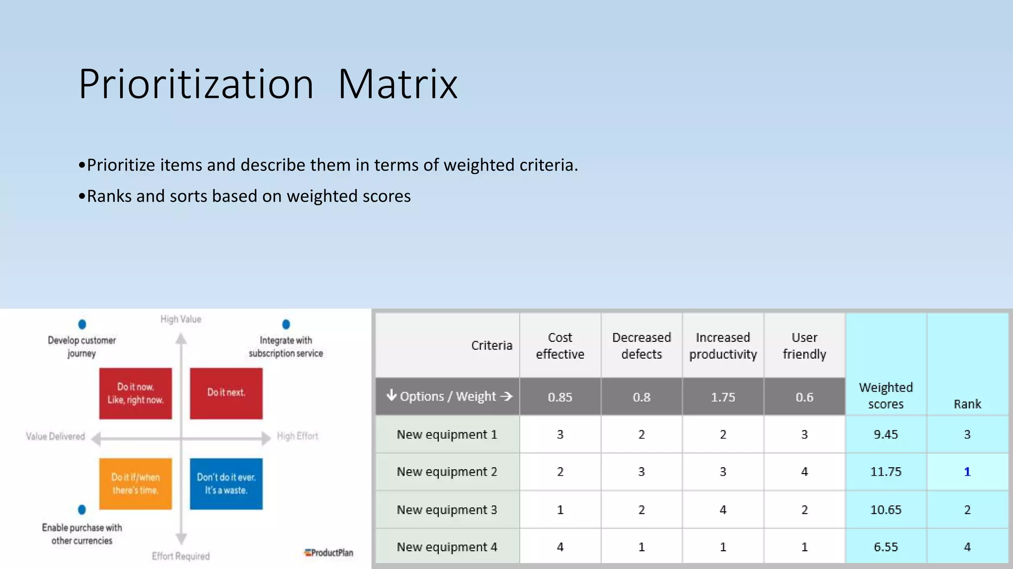 Seven management and planning tools | PPT