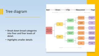 Seven management and planning tools | PPT