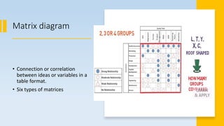 Seven management and planning tools | PPT