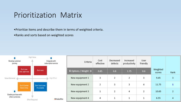 Seven management and planning tools | PPT