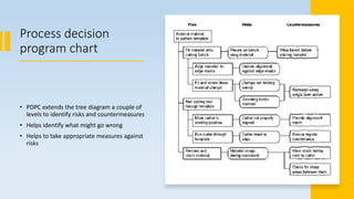 Seven management and planning tools | PPT